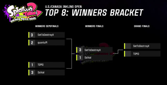 Illustration for article titled The Road to Victory at the U.S. and Canada Inkling Open 2018